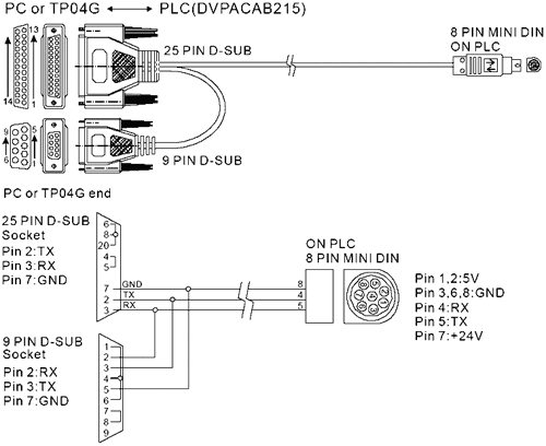 Подключение панели оператора
