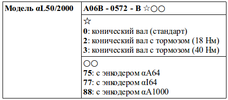 Структура условного обозначения сервомоторов модели αL50/2000