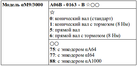 Структура условного обозначения сервомоторов модели αM9/3000